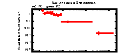 XRT Light curve of GRB 230903A