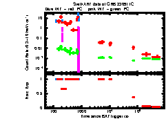 XRT Light curve of GRB 230911C