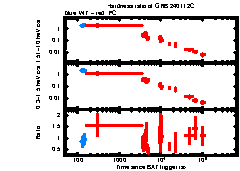 XRT Light curve of GRB 240112C