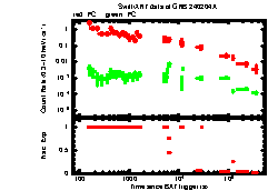 XRT Light curve of GRB 240204A