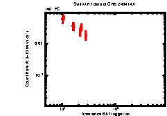 XRT Light curve of GRB 240414A