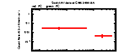 XRT Light curve of GRB 240418A
