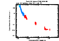 XRT Light curve of GRB 240419B