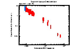 XRT Light curve of GRB 250725A