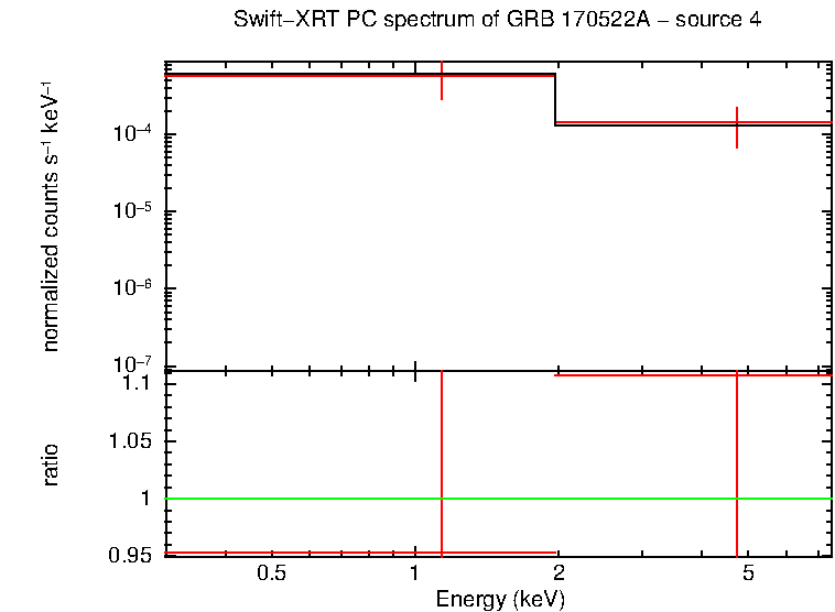 PC mode spectrum of GRB 170522A - source 4