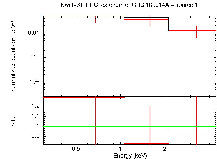 PC mode spectrum of GRB 180914A - source 1