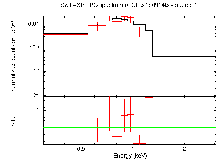 PC mode spectrum of GRB 180914B - source 1