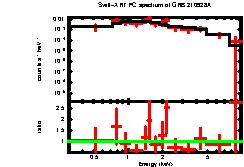 XRT spectrum of GRB 210928A