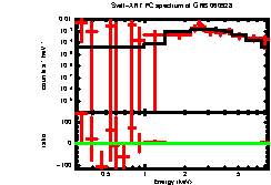 XRT spectrum of GRB 060928
