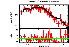XRT spectrum of GRB 080120