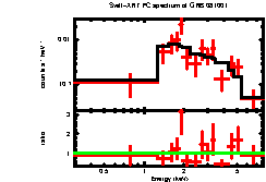 XRT spectrum of GRB 081001