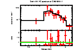 XRT spectrum of GRB 090117