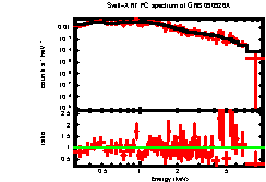 XRT spectrum of GRB 090926A