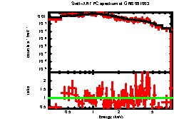 XRT spectrum of GRB 091003