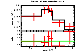 Image of the spectrum