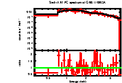 XRT spectrum of GRB 110903A
