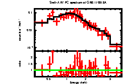 XRT spectrum of GRB 110918A
