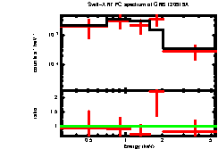 XRT spectrum of GRB 120919A