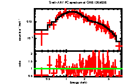 XRT spectrum of GRB 130502B