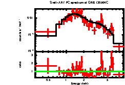 XRT spectrum of GRB 130504C