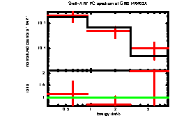 XRT spectrum of GRB 140402A