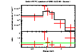 Image of the spectrum