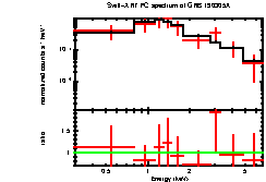 XRT spectrum of GRB 190305A