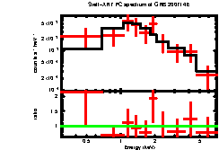 Image of the spectrum