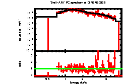 XRT spectrum of GRB 050826