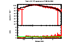 XRT spectrum of GRB 051008