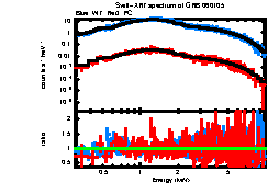 XRT spectrum of GRB 060105