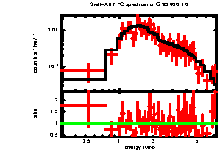 XRT spectrum of GRB 060116