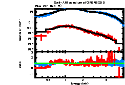 XRT spectrum of GRB 060218
