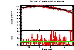XRT spectrum of GRB 060223A