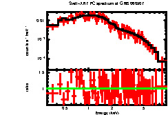 XRT spectrum of GRB 060507