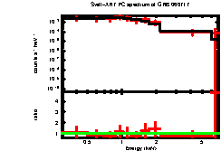 XRT spectrum of GRB 060717