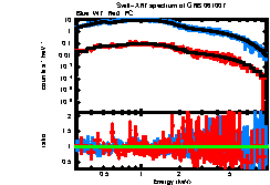 XRT spectrum of GRB 061007