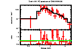 XRT spectrum of GRB 070612B