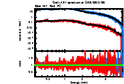 XRT spectrum of GRB 080319B
