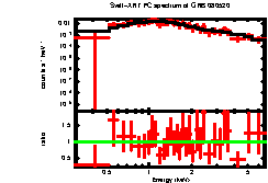 XRT spectrum of GRB 080520