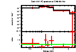 XRT spectrum of GRB 081105