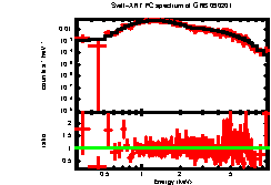 XRT spectrum of GRB 090201