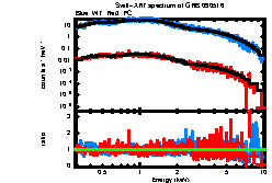 Image of the spectrum