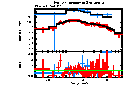 Image of the spectrum