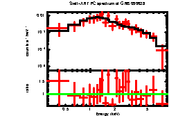 Image of the spectrum