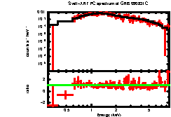 Image of the spectrum