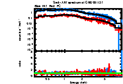 Image of the spectrum