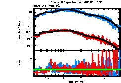 Image of the spectrum