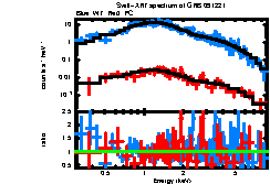 Image of the spectrum