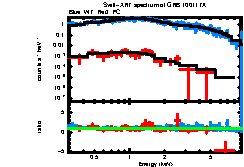 Image of the spectrum